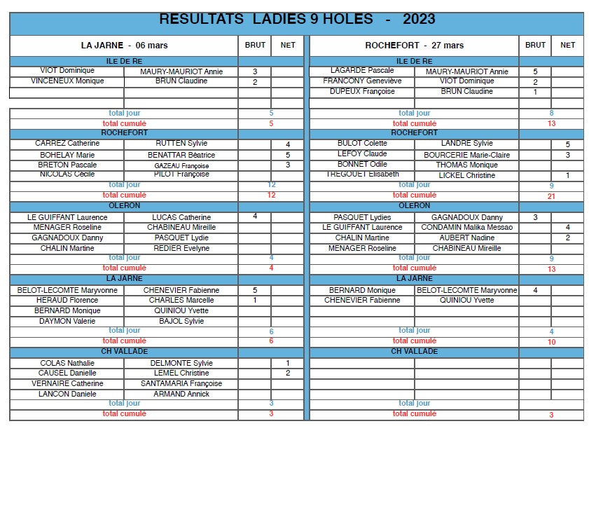 Ladies 9 holes 2tours