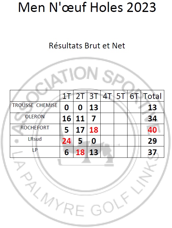 9 Holes Men 3 tours