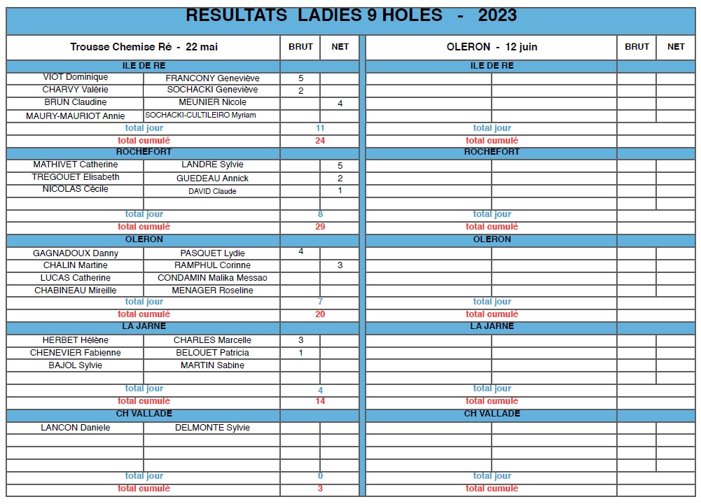 Ladies 9 holes Re