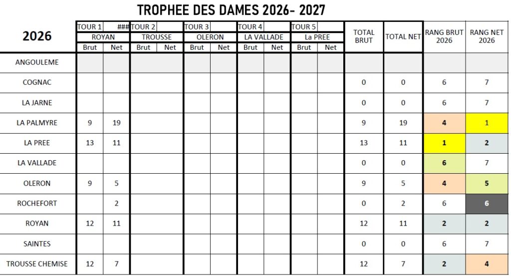 Résultats Royan 24mars
